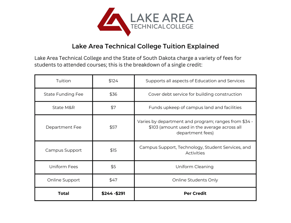 Tuition Explained Fa (8.5 X 6.5 In) E